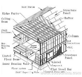 我想建造一个建筑面积为80平方的钢结构房子 欧式风格 造价在7到8万左右 求一个电脑效果图和设计图纸