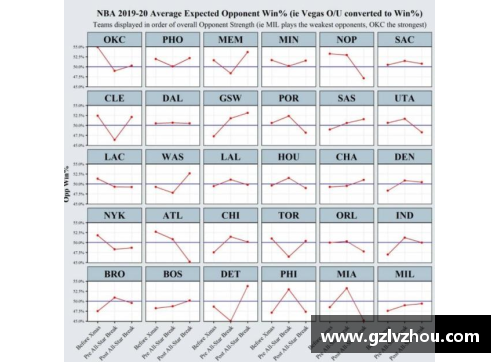 EVO视讯普林斯NBA：新赛季动态与球队分析